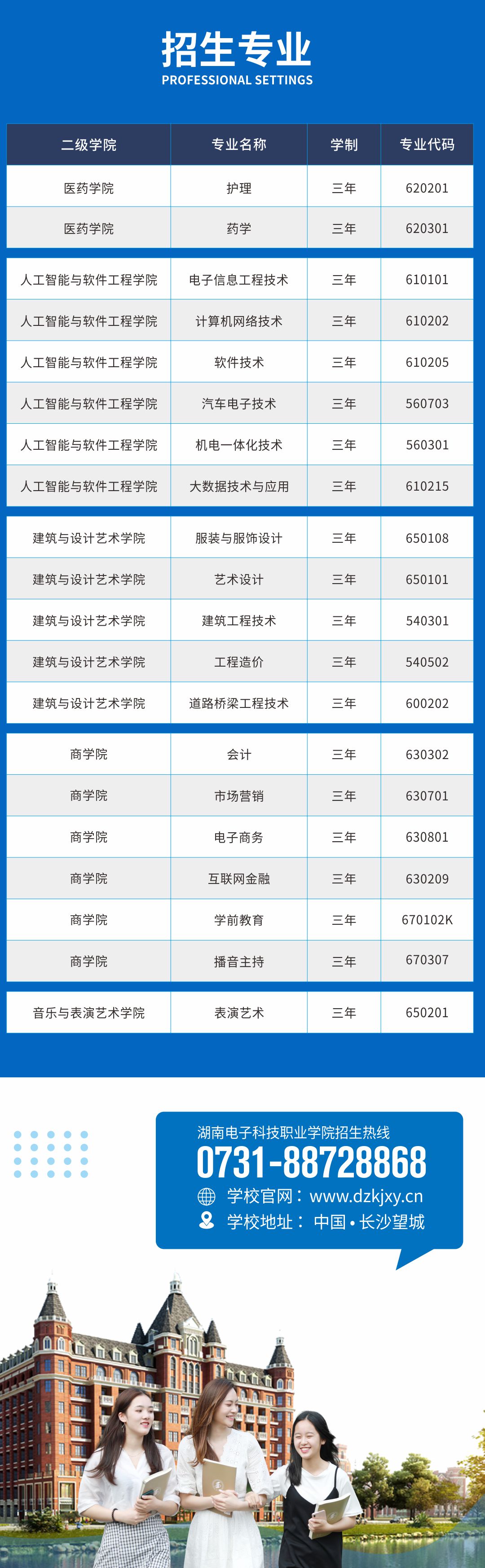 湖南电子科技职业学院2020年单招（扩招）报考指南