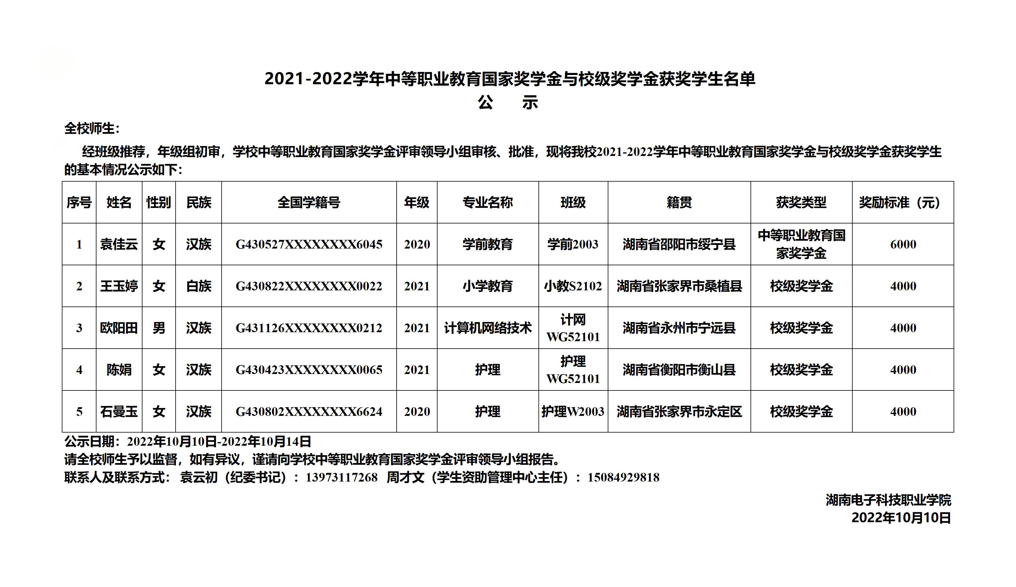 2021-2022学年中等职业教育国家奖学金与校级奖学金获奖学生名单公示（湖南电子科技职业学院，官网公示）.jpg